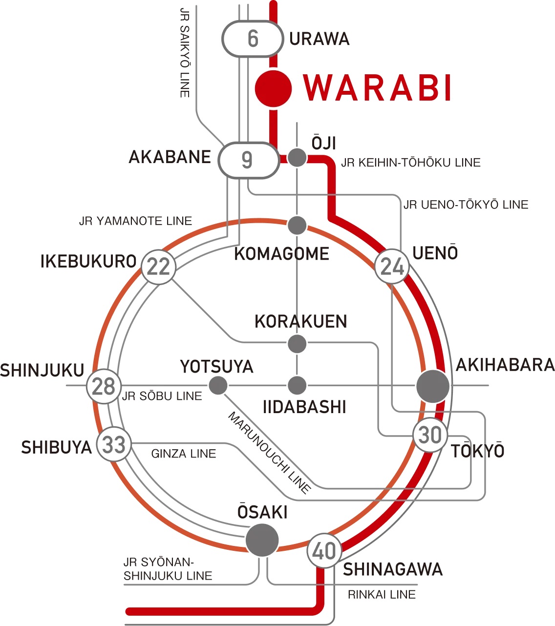 主要エリアへダイレクトにつながるアクセス。