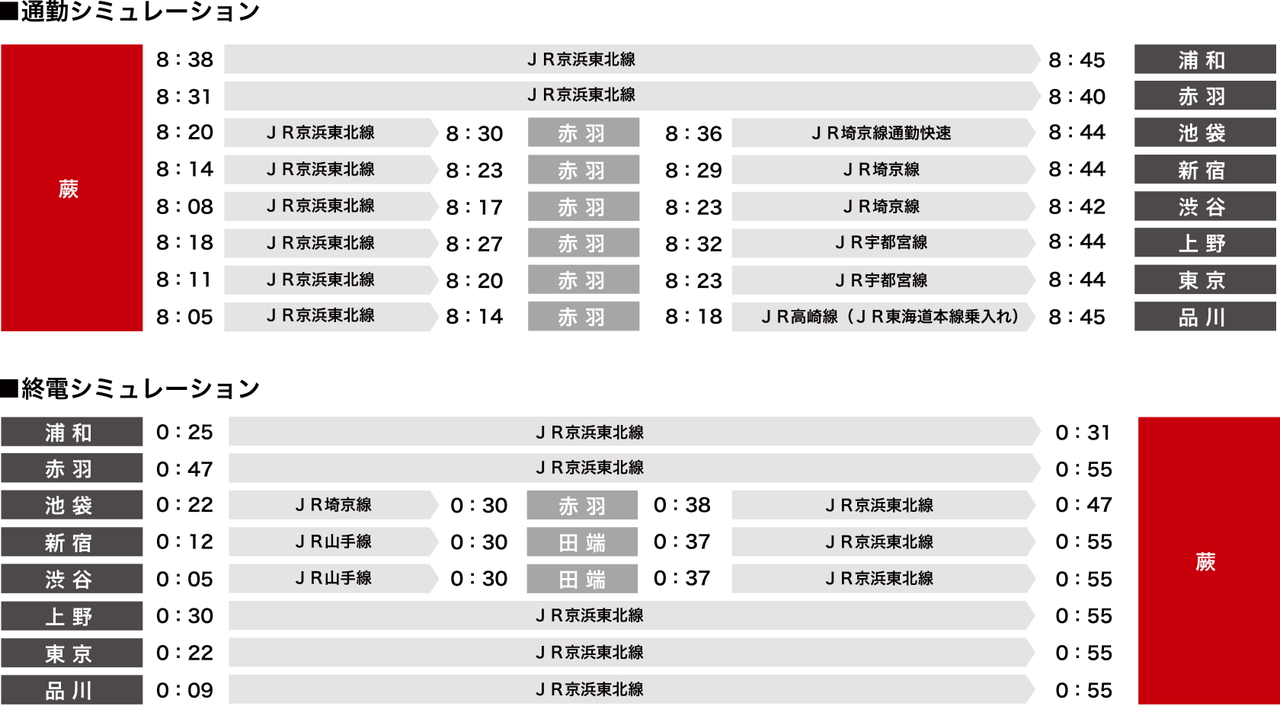 都市時間を軽やかに操る、「蕨」発のゆとり。