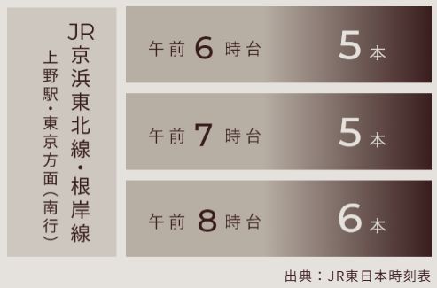 始発利用可能駅でもある南浦和だから、ラッシュアワーでも座って通勤。