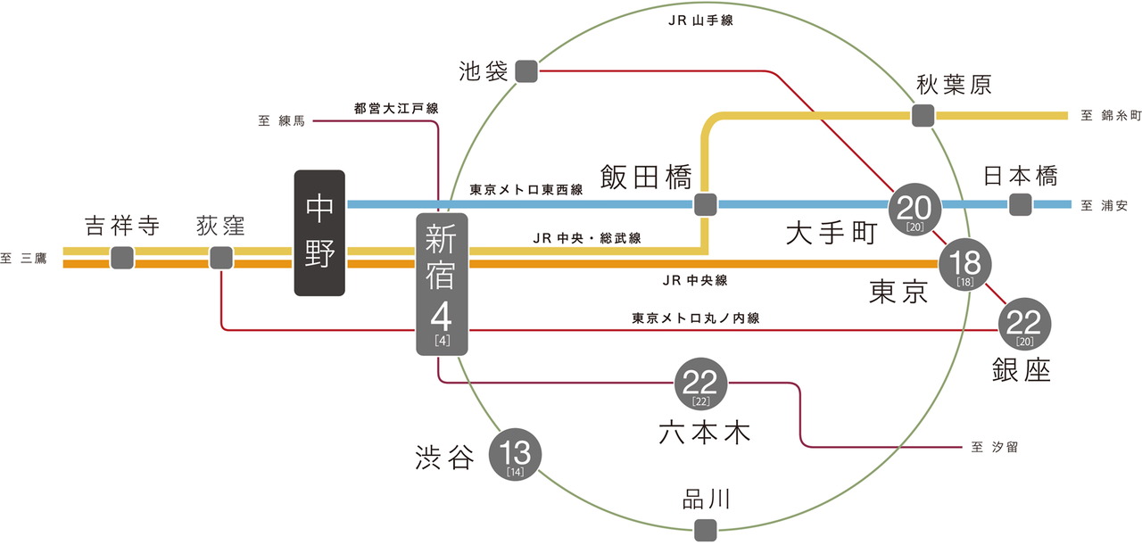 JR中央線・総武線、始発運行の東京メトロ東西線が利用できる恵みに満ちた都心アクセス。