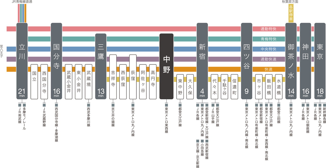 JR中央・総武線路線図