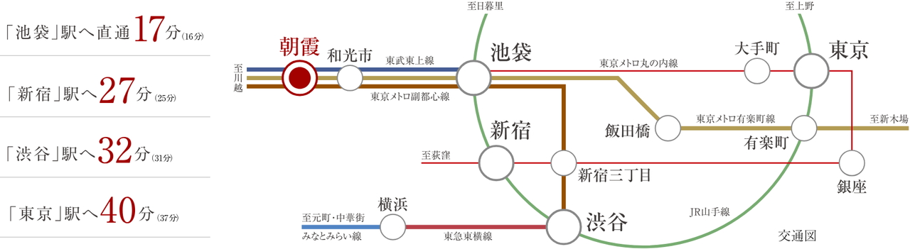 徒歩6分の「朝霞」駅から、都心や横浜までも直通のアクセス。
