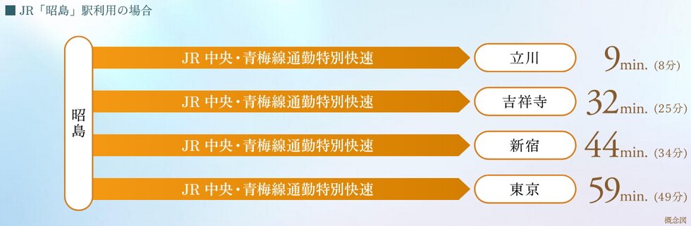 JR中央線乗り入れ＆西武線のダブル都心直結