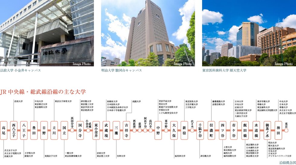 JR中央線沿いは大学・教育施設が充実