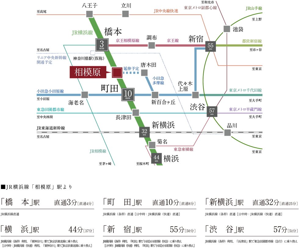 「橋本」と「町田」、2つの都市を思いのままに使いこなせるセントラルポジション。