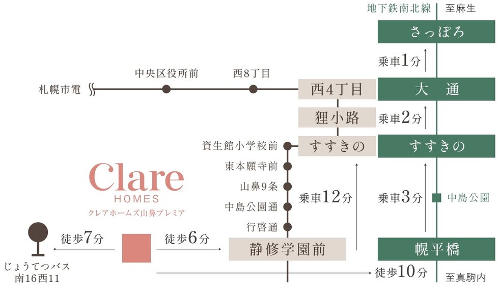 マルチアクセスを自由に使い分ける。