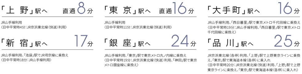 JR山手線・京浜東北線「田端」駅より