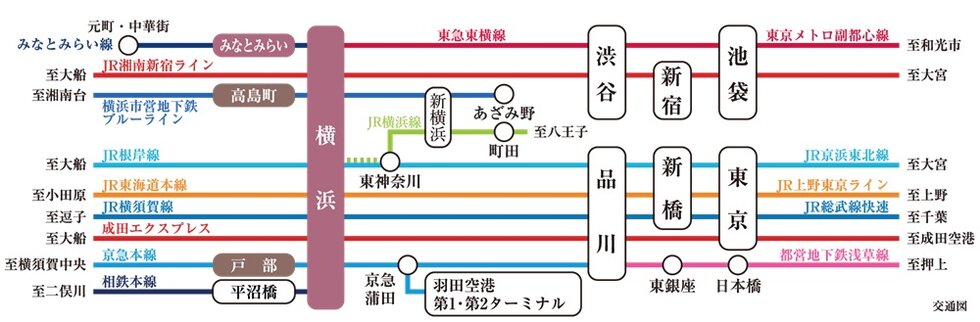 11路線が集まる「横浜」駅から、
羽田空港や主要ターミナル駅へダイレクトにつながります。
