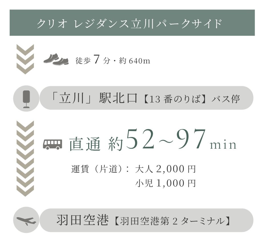 「立川」駅北口から羽田空港行きのリムジンバスが毎日運行。
