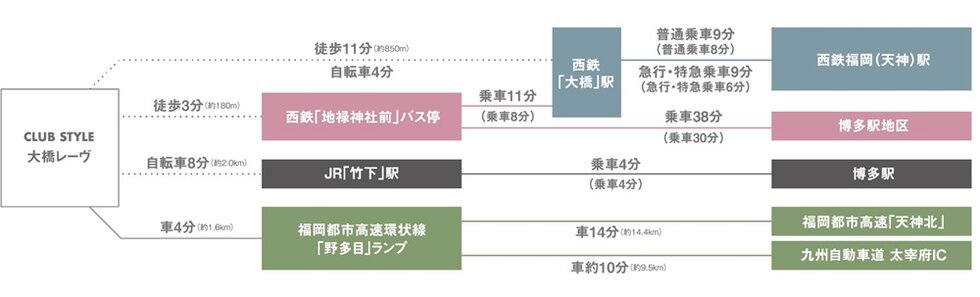 交通アクセス図
