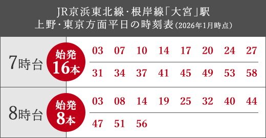 始発駅※1から座って通勤。京浜東北線・根岸線 / 埼京線の利便性。