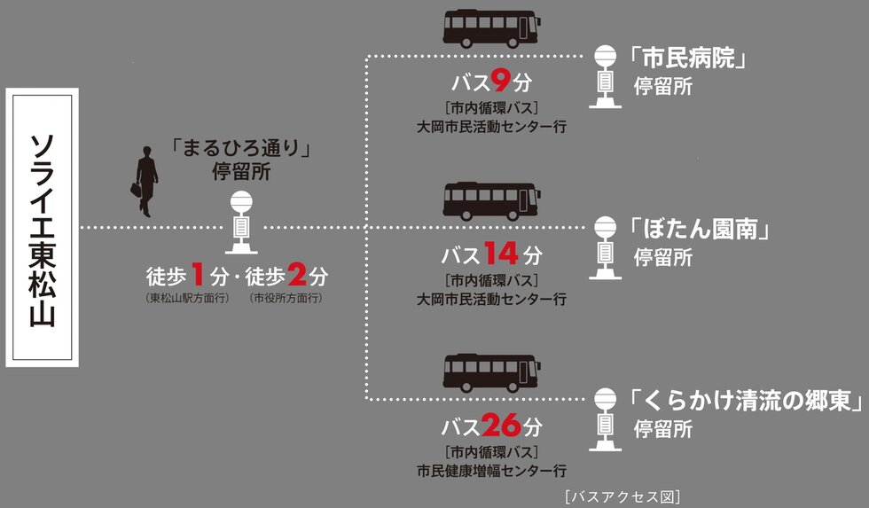 東松山エリアはバスアクセスが充実。
最寄りの停留所から軽快にお出かけ。