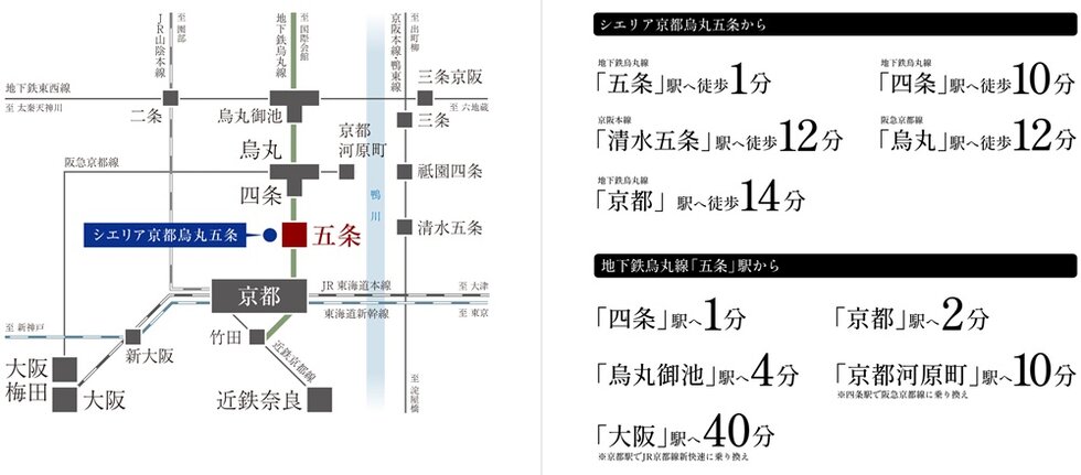 「四条」「京都」へひと駅。
全国へも繋がるスマートポジション。