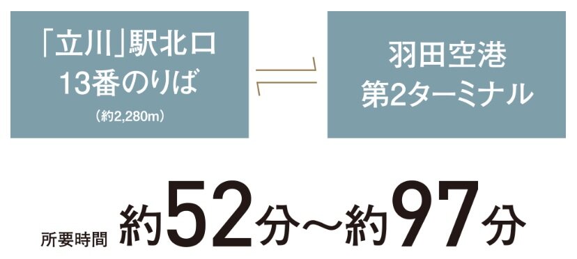 LIMOUSINE BUS
「立川」駅北口から空港直結のリムジンバスが毎日運行。