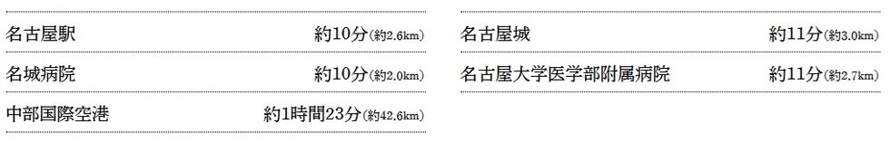 都心立地だからこそ気軽にタクシー利用。