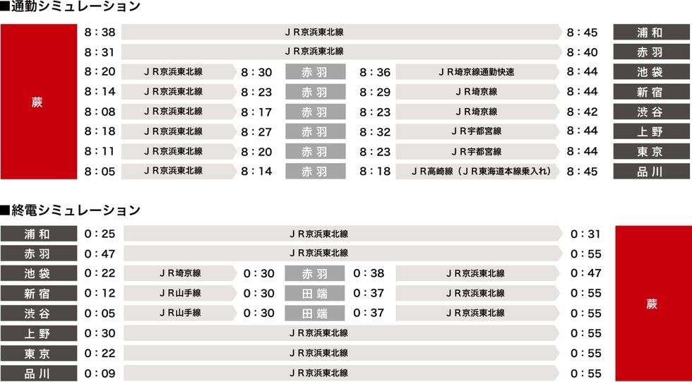 都市時間を軽やかに操る、「蕨」発のゆとり。