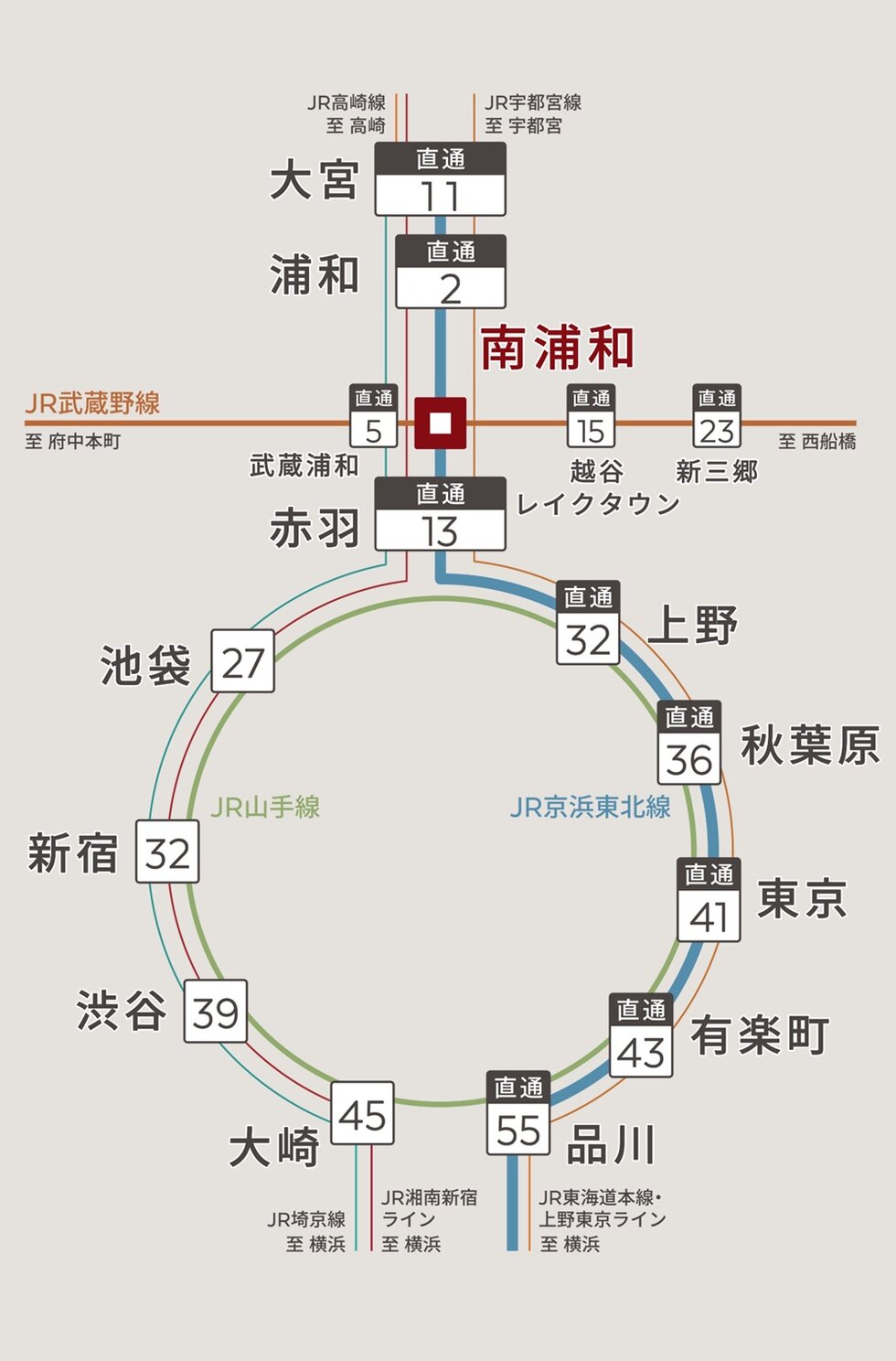 電車でのアクセス