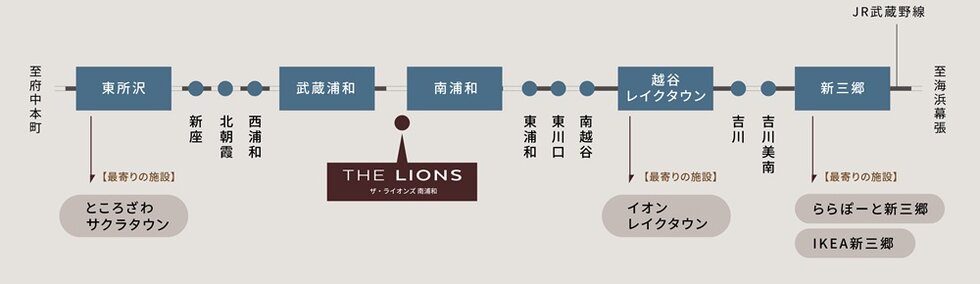 JR武蔵野線の利用で沿線生活に彩りが広がる南浦和の魅力