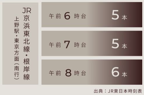 始発利用可能駅でもある南浦和だから、ラッシュアワーでも座って通勤。