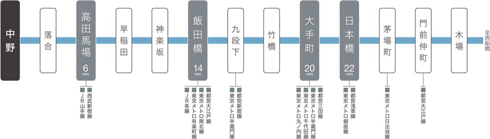 東京メトロ東西線路線図