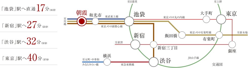 徒歩6分の「朝霞」駅から、都心や横浜までも直通のアクセス。