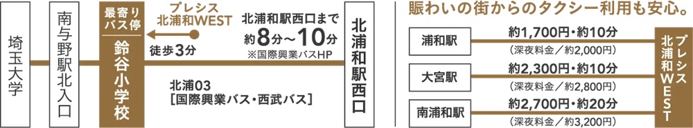エリアを使いこなせるバスアクセス。