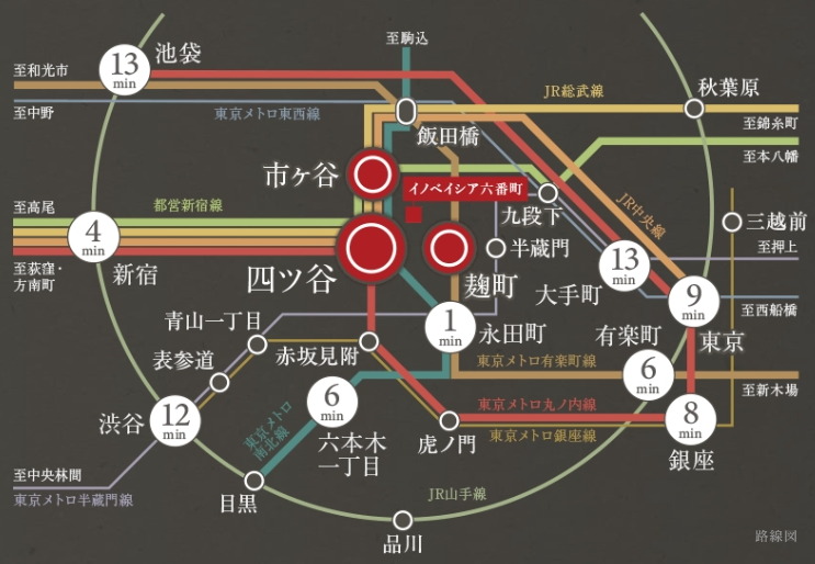 JRと東京メトロ。
徒歩10分以内で3駅6路線を利用可能。