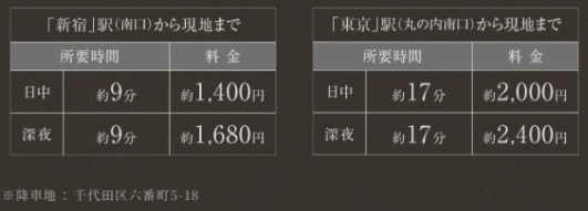 タクシー利用で、さらなる快適な移動を。