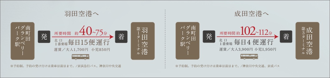 「南町田グランベリーパーク」駅から
羽田＆成田空港へリムジンバスが充実運行。