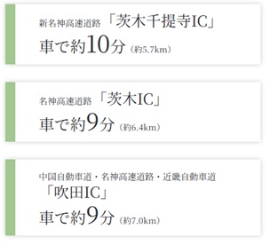 インターチェンジへの所要時間