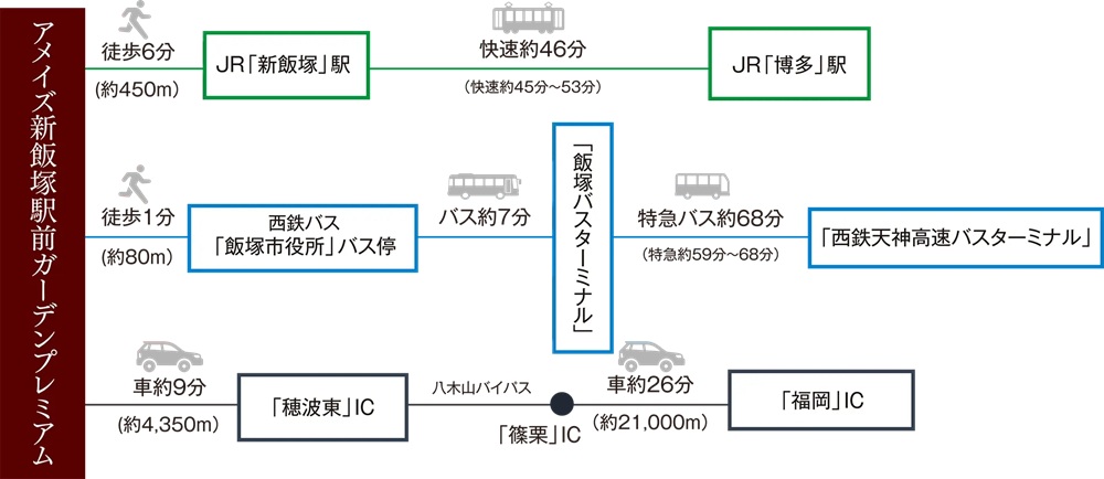 世代を超えて暮らしやすい住環境。