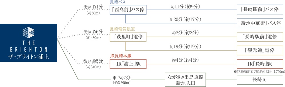 駅徒歩5分で始まる、アクティブな都市生活と時短で得られるゆとりある時間