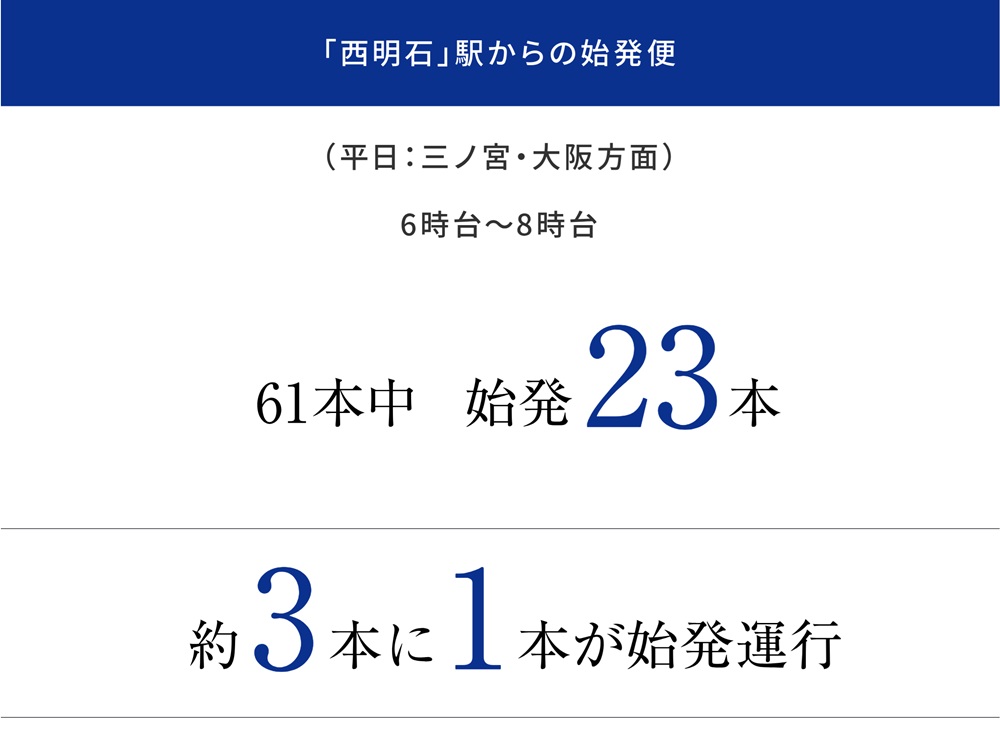 「西明石」駅から、始発という朝のアドバンテージ。
座って始まる、ゆとりの一日。