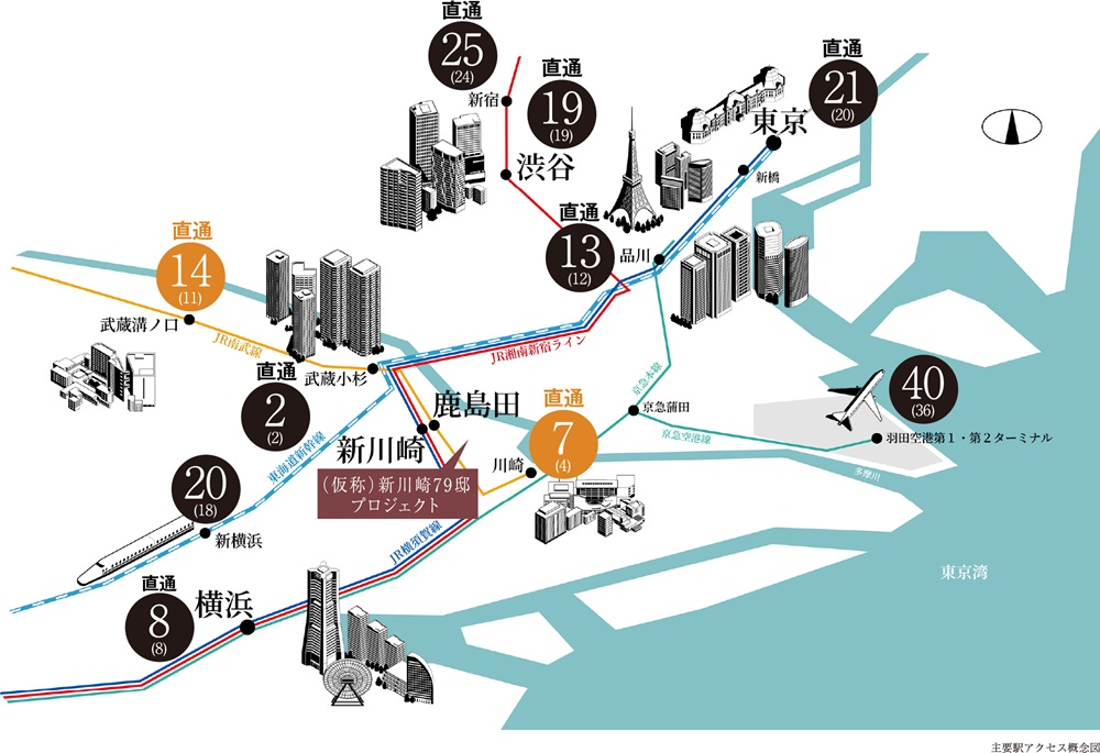 「東京」「品川」「渋谷」「新宿」「横浜」「川崎」駅へ
乗り換え無しのダイレクトアクセス。