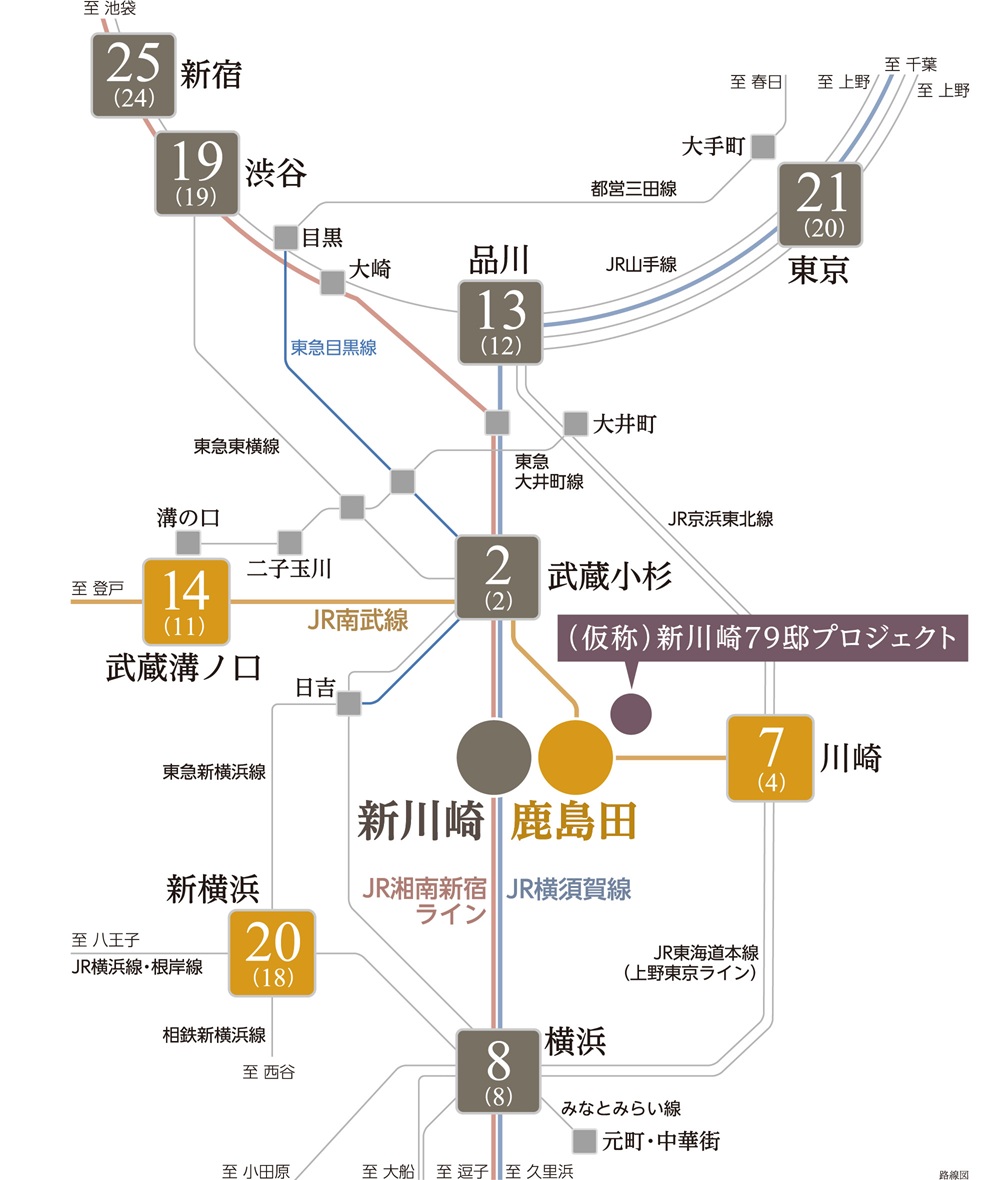 2駅3路線利用可能。
ビジネスの街もショッピングの街も30分圏に。