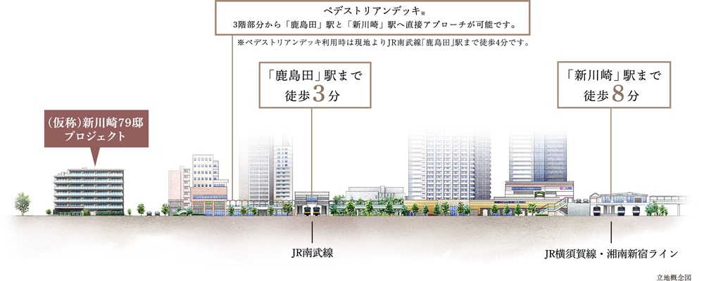 「鹿島田」駅と「新川崎」駅を直接つなぐペデストリアンデッキ。