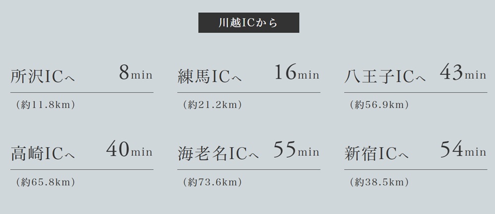 最寄りのICから高速道路で多方面へアクセス。
