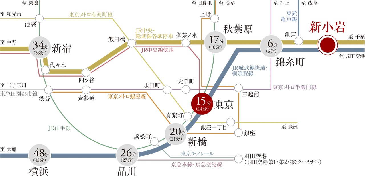 「東京」駅まで直通15分
時間にゆとりをもたらす、快適アクセス