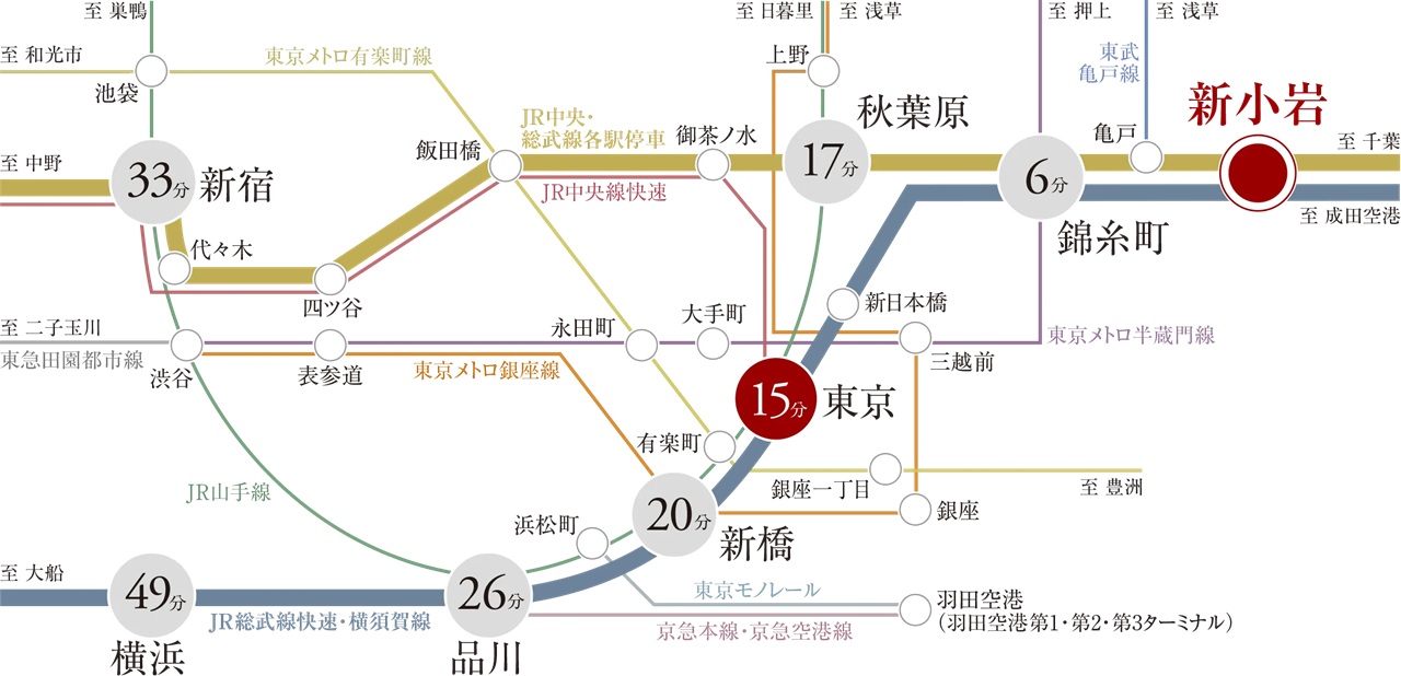 「東京」駅まで直通15分
時間にゆとりをもたらす、快適アクセス