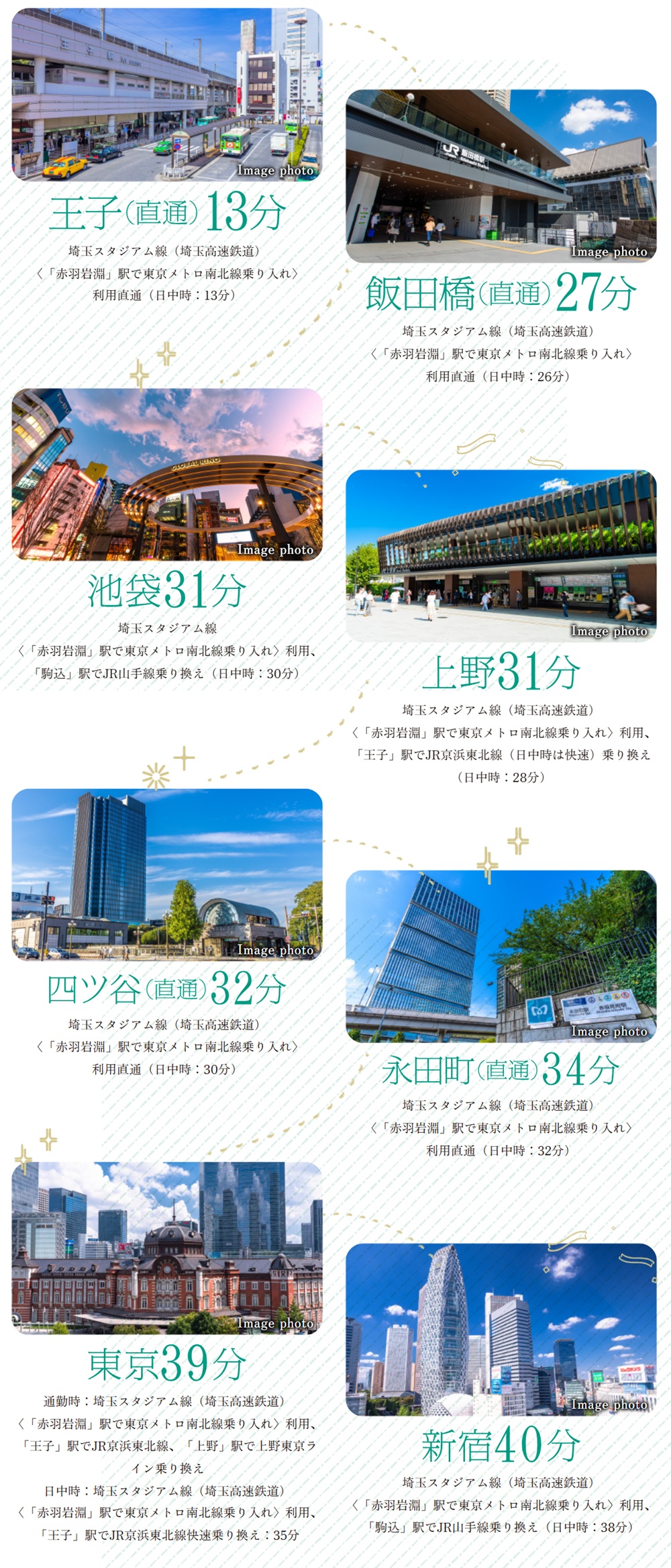 埼玉スタジアム線（埼玉高速鉄道）「南鳩ヶ谷」駅より