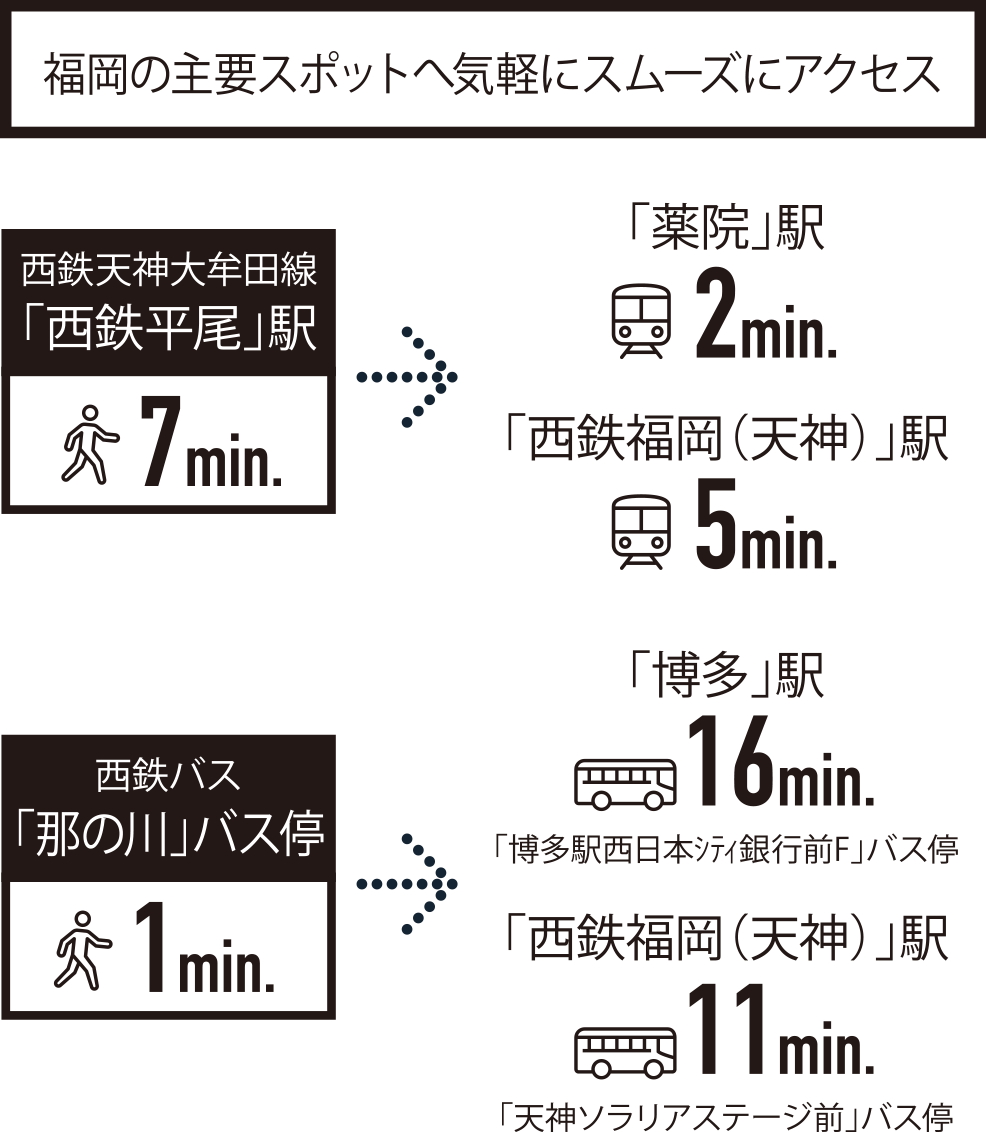 福岡の主要スポットへ気軽にスムーズにアクセス