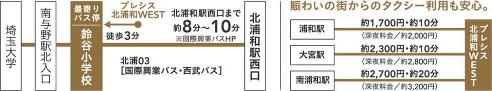 エリアを使いこなせるバスアクセス。