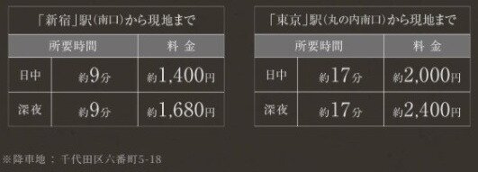 タクシー利用で、さらなる快適な移動を。