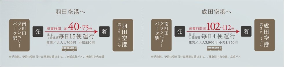 「南町田グランベリーパーク」駅から
羽田＆成田空港へリムジンバスが充実運行。