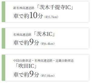 インターチェンジへの所要時間