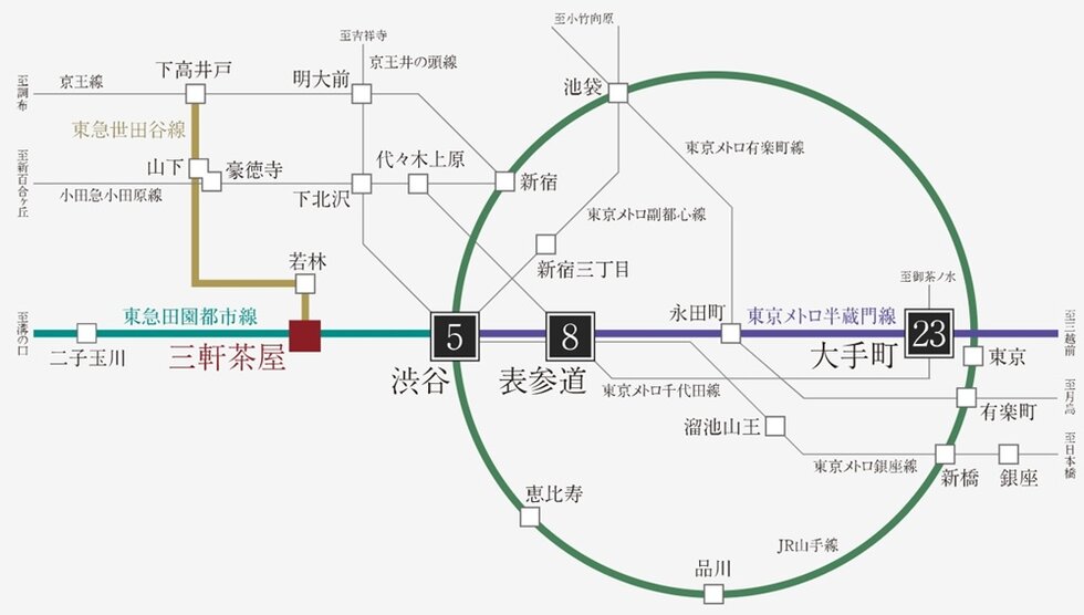 渋谷へ直通5分。大手町へも直通23分
都心の主要駅へダイレクト＆スピーディーにアクセス