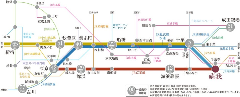 JR総武線快速へ直通！「千葉」駅へ、「東京」駅へ自在なアクセス可能。