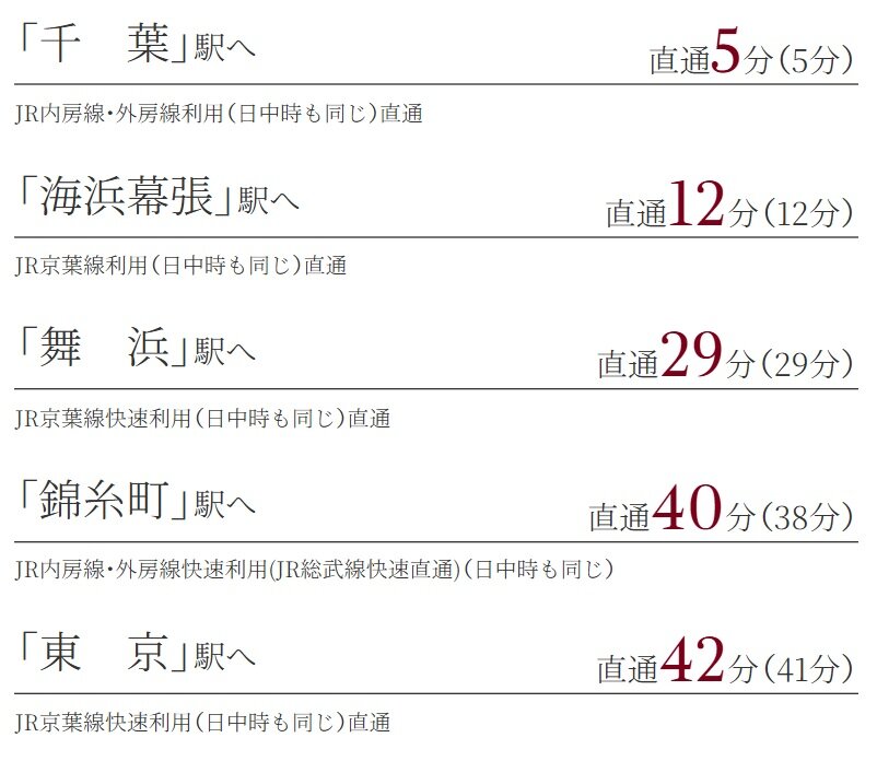 JR京葉線・JR内房線・外房線快速利用（JR総武線快速直通）
「蘇我」駅より
