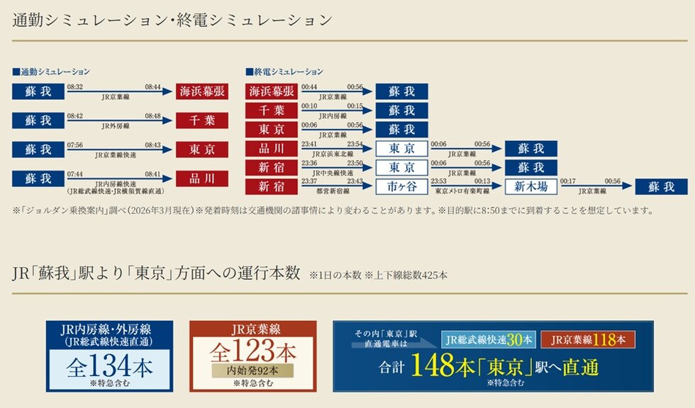 通勤シミュレーション・終電シミュレーション