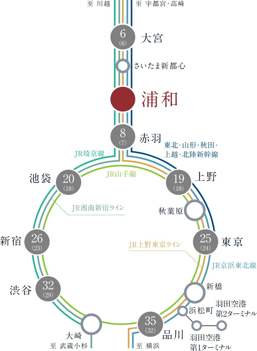 東京、池袋、新宿、渋谷などにダイレクト。
オンもオフも充実するアクセス性。